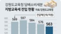 강원교육재정 세수난… 내년 500억원 더 끊긴다